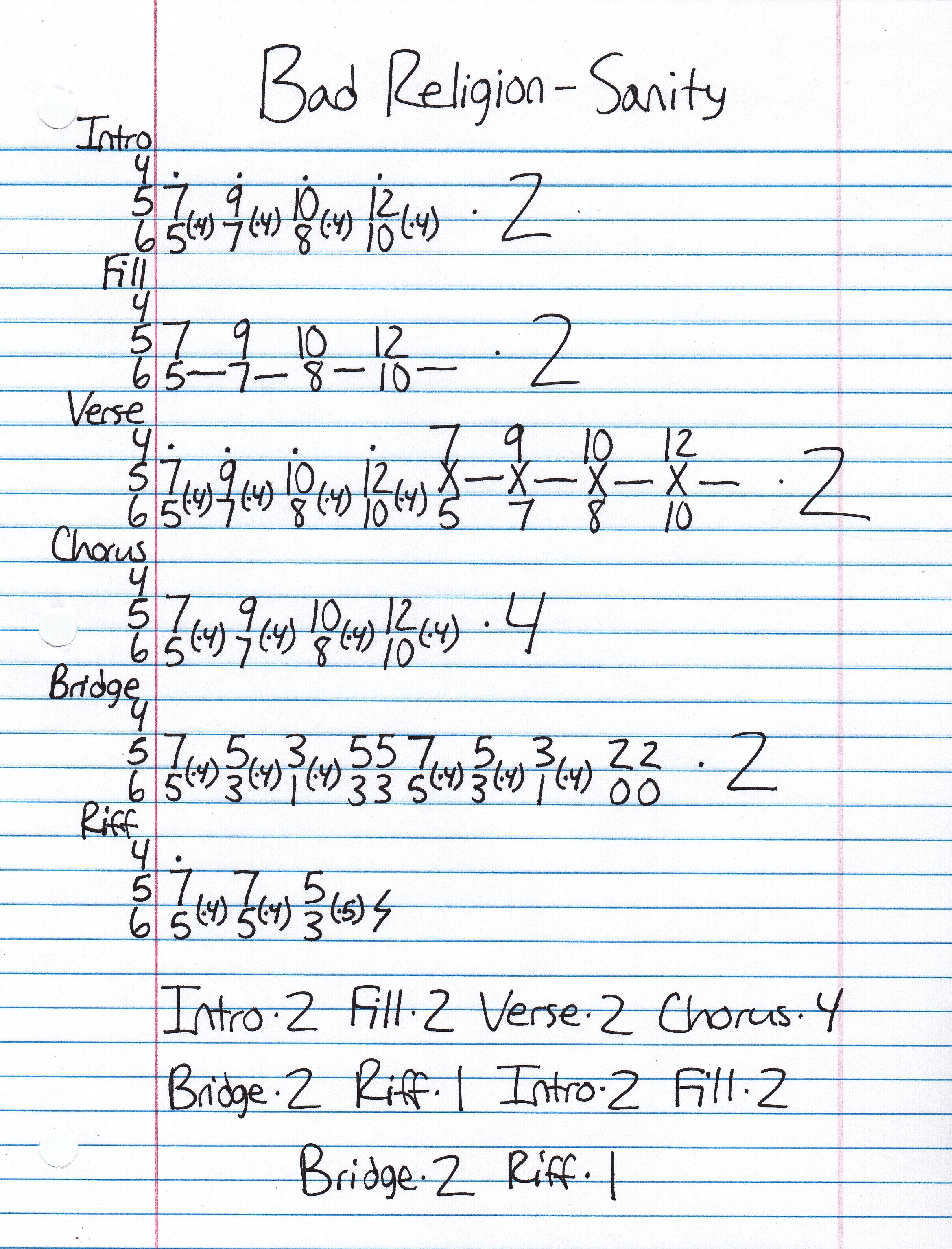 High quality guitar tab for Sanity by Bad Religion off of the album No Control. ***Complete and accurate guitar tab!***